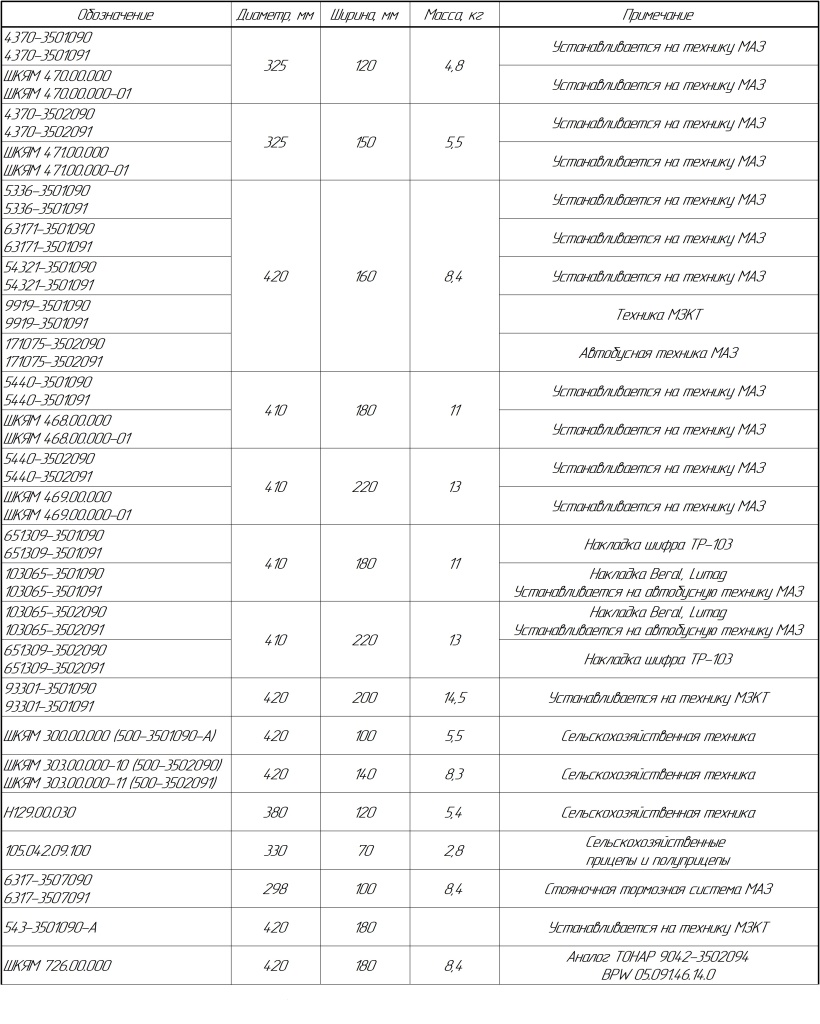 Таблица колодок тормозных без спецприцп.jpg