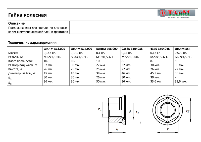 Гайки колесные