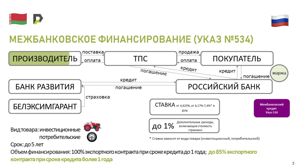 Слайд 3