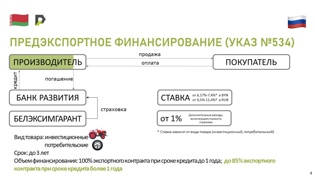 Слайд 6