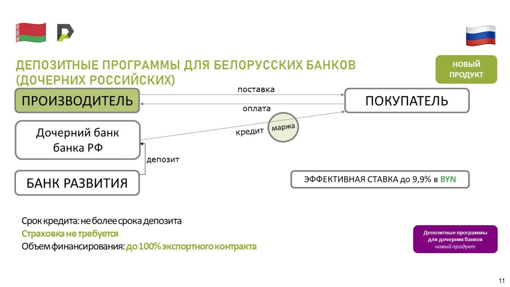 Слайд 4