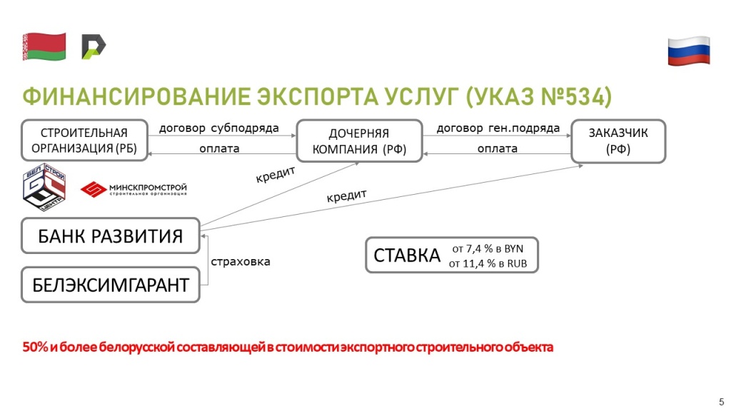 Слайд 7